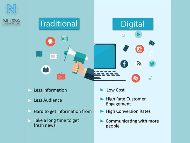 بازاریابی سنتی چیست؟ این بازاریابی بیشتر دربرابر بازاریابی مدرن، آنلاین یا دیجیتال مطرح می‌شود.