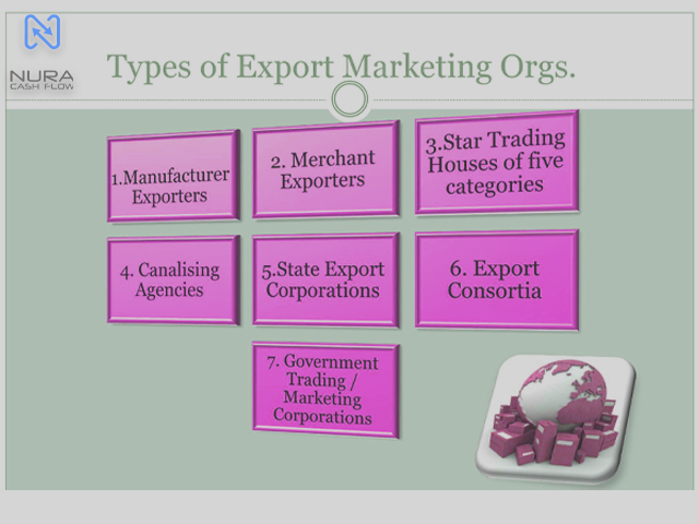 بازاریابی صادراتی یا export marketing چیست