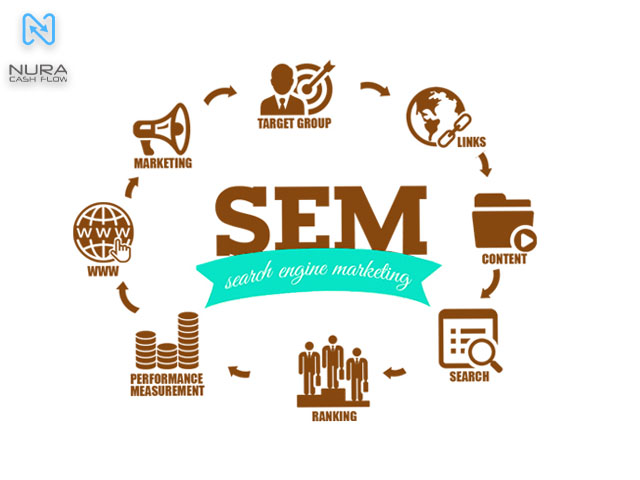 بازاریابی SEM چیست؟