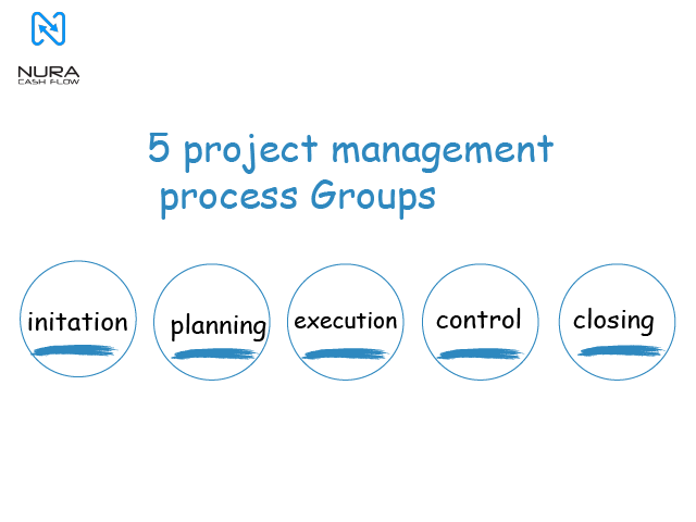 مراحل مدیریت پروژه