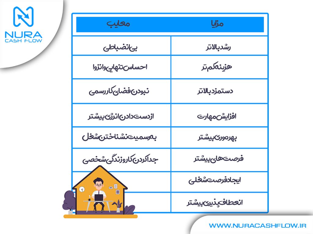 مشاغل خانگی پرسود و مزایا و معایب آن