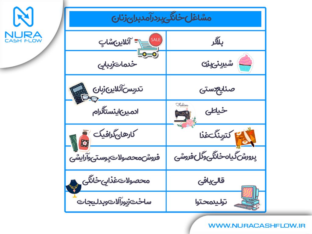 مشاغل خانگی پردرآمد برای زنان