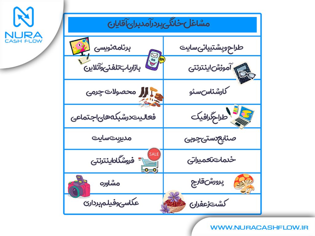 مشاغل خانگی پردرآمد برای آقایان چیست