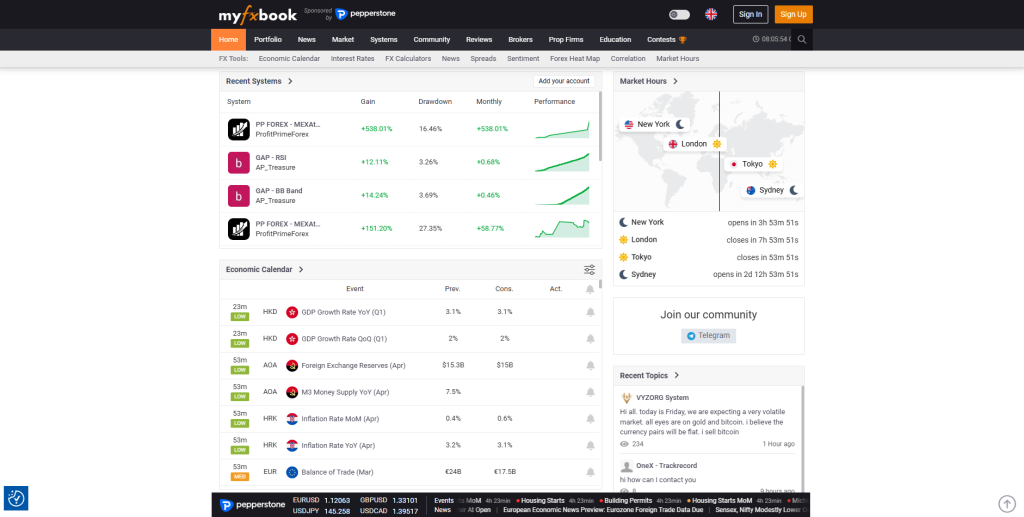 myfxbook تحلیل عملکرد واقعی و مدیریت ریسک