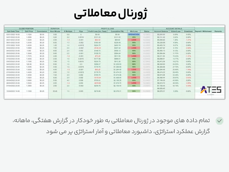 ژورنال معاملاتی